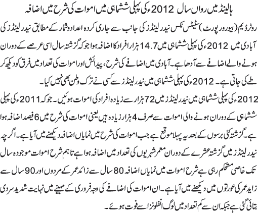 News in Detail
