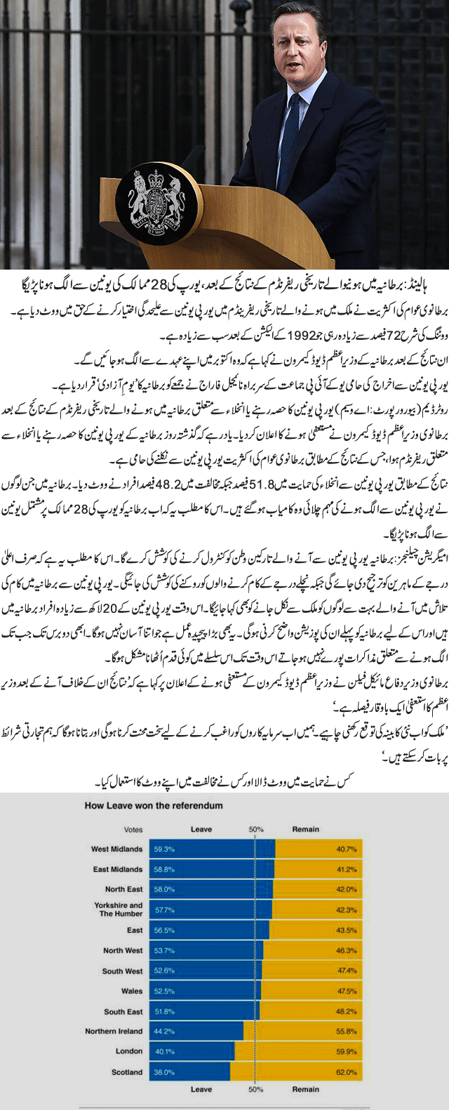 News in Detail