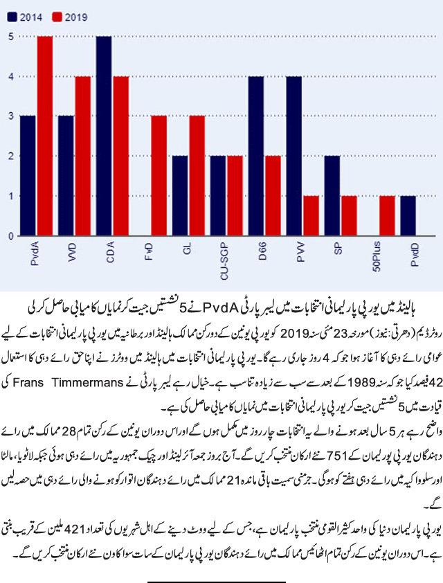 News in Detail
