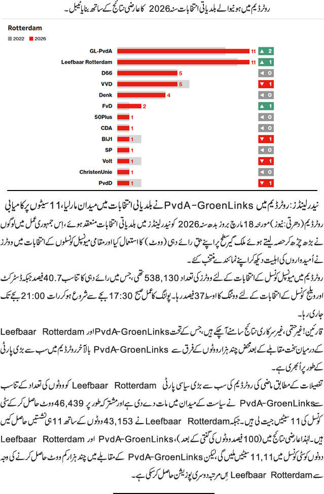 News in Detail